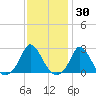 Squibnocket Point tide chart for Thursday, January 30, 2025