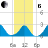 Squibnocket Point tide chart for Monday, January 6, 2025