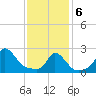 Squibnocket Point tide chart for Thursday, February 6, 2025