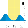Squibnocket Point tide chart for Sunday, February 9, 2025