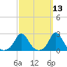 Squibnocket Point tide chart for Thursday, March 13, 2025
