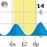 Squibnocket Point tide chart for Friday, March 14, 2025