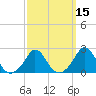 Squibnocket Point tide chart for Saturday, March 15, 2025