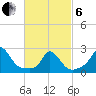 Squibnocket Point tide chart for Thursday, March 6, 2025