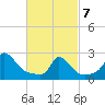 Squibnocket Point tide chart for Friday, March 7, 2025