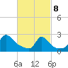 Squibnocket Point tide chart for Saturday, March 8, 2025