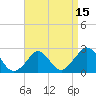 Squibnocket Point tide chart for Tuesday, April 15, 2025