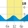 Squibnocket Point tide chart for Friday, April 18, 2025