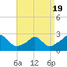 Squibnocket Point tide chart for Saturday, April 19, 2025