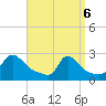 Squibnocket Point tide chart for Sunday, April 6, 2025