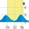 Squibnocket Point tide chart for Tuesday, April 8, 2025
