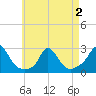 Squibnocket Point tide chart for Friday, May 2, 2025