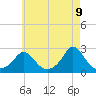 Squibnocket Point tide chart for Friday, May 9, 2025