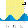 Squibnocket Point tide chart for Thursday, June 12, 2025