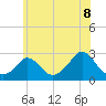 Squibnocket Point tide chart for Tuesday, July 8, 2025