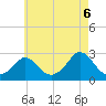 Squibnocket Point tide chart for Wednesday, August 6, 2025