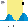 Squibnocket Point tide chart for Saturday, August 9, 2025