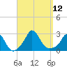 Squibnocket Point tide chart for Friday, September 12, 2025