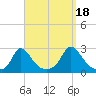 Squibnocket Point tide chart for Thursday, September 18, 2025