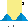 Squibnocket Point tide chart for Friday, September 5, 2025