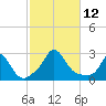 Squibnocket Point tide chart for Sunday, October 12, 2025