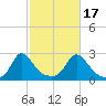 Squibnocket Point tide chart for Friday, October 17, 2025