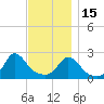 Squibnocket Point tide chart for Saturday, November 15, 2025