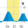 Squibnocket Point tide chart for Thursday, November 6, 2025