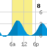 Squibnocket Point tide chart for Saturday, November 8, 2025