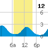 Squibnocket Point tide chart for Friday, December 12, 2025