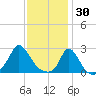 Squibnocket Point tide chart for Friday, January 30, 2026