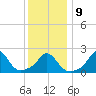 Squibnocket Point tide chart for Friday, January 9, 2026