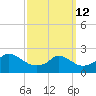 Squibnocket Point tide chart for Thursday, March 12, 2026