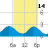 Squibnocket Point tide chart for Saturday, March 14, 2026