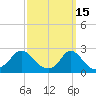 Squibnocket Point tide chart for Sunday, March 15, 2026