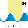 Squibnocket Point tide chart for Friday, March 20, 2026