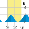 Squibnocket Point tide chart for Friday, March 6, 2026