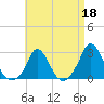 Squibnocket Point tide chart for Saturday, April 18, 2026