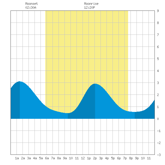 Squibnocket Point tide chart for Friday, April 24, 2026