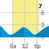 Squibnocket Point tide chart for Tuesday, April 7, 2026