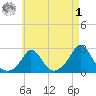 Squibnocket Point tide chart for Friday, May 1, 2026