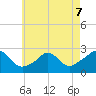Squibnocket Point tide chart for Thursday, May 7, 2026