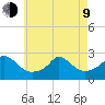 Squibnocket Point tide chart for Saturday, May 9, 2026