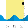 Squibnocket Point tide chart for Saturday, June 6, 2026