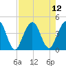 St Augustine Beach tide chart for Thursday, August 12, 2021