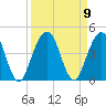 St Augustine Beach tide chart for Thursday, September 9, 2021