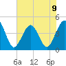 St Augustine Beach tide chart for Sunday, June 9, 2024