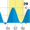 St Augustine Beach tide chart for Friday, September 20, 2024