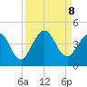 St Augustine Beach tide chart for Sunday, September 8, 2024