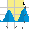 St Augustine Beach tide chart for Saturday, September 6, 2025